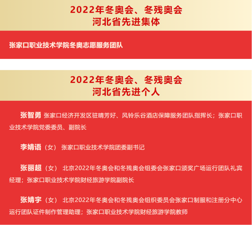 喜报 | 张职院1个集体、4名个人获北京冬奥组委和河北省委省政府表彰