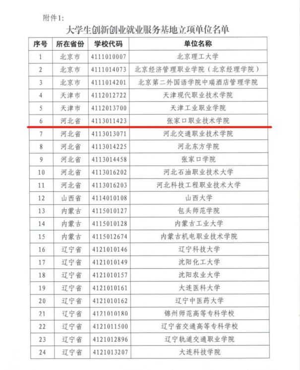 beat365官网获批“大学生创新创业就业服务基地”