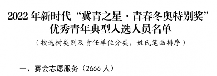 喜报 | beat365官网26名师生入选2022年新时代“冀青之星·青春冬奥特别奖”名单