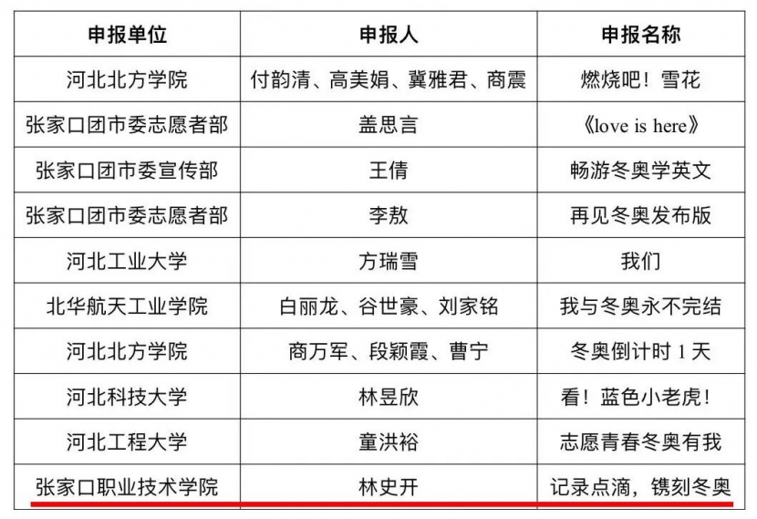 喜报 | beat365官网在“志愿青春 冬奥有我”vlog短视频大赛中获奖
