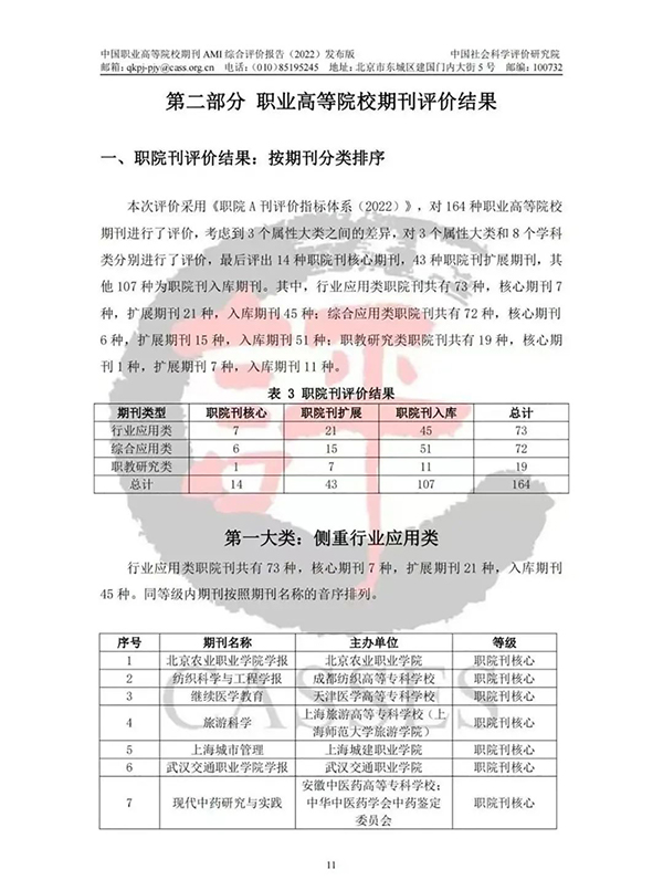 喜报 |《beat365官方网站学报》被评定为中国职业高等院校期刊AMI综合评价职院刊入库期刊